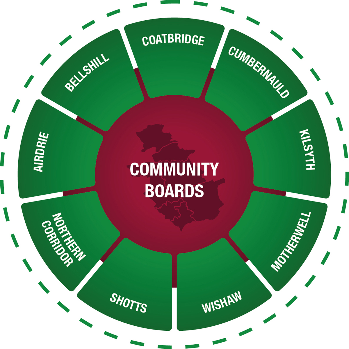 New Community Board dates set North Lanarkshire Council